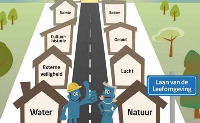 Digitaal Stelsel Omgevingswet, tekening met thema's binnen het domein leefomgeving