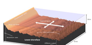 diepe vooroever - 3D-afbeelding