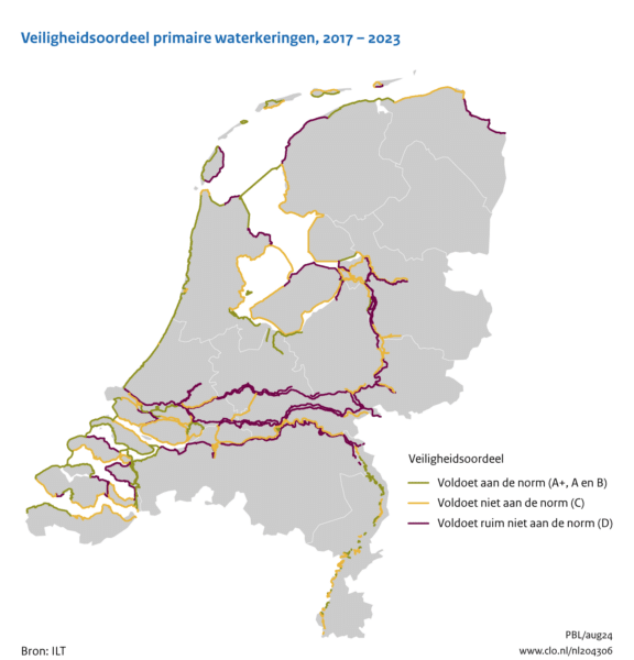 Veiligheidsoordeel waterkeringen 2017-2023