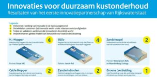 innovaties Kustlijnzorg