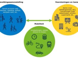 verdelingseffecten modellen mobiliteitsbeleid KiM