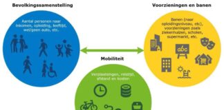 verdelingseffecten modellen mobiliteitsbeleid KiM